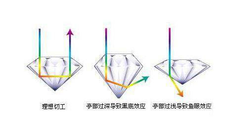 金刚石化学式介绍 文玩天下 第2张